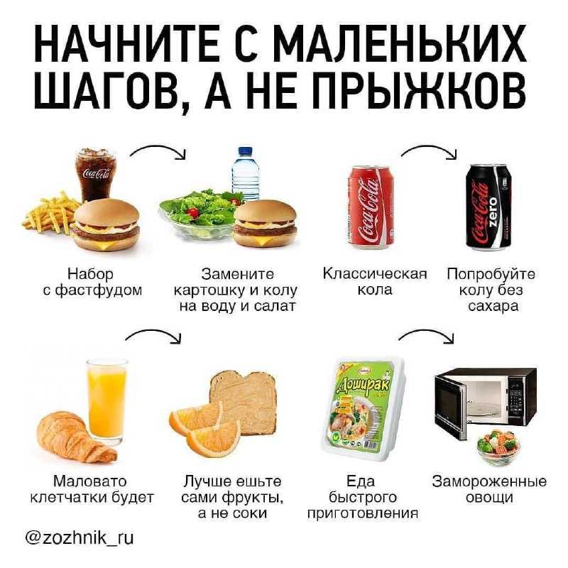 Рейтинг лучших заменителей сахара на 2024 год