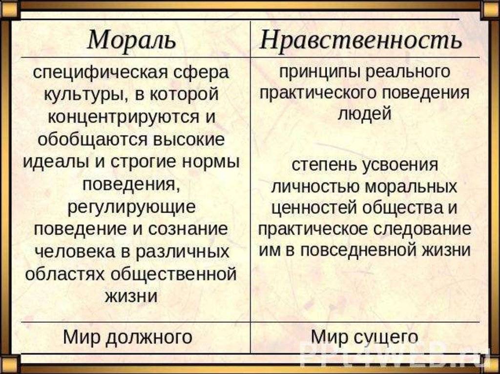 Отличительные особенности морали и нравственности: разбираемся в их сходствах и различиях