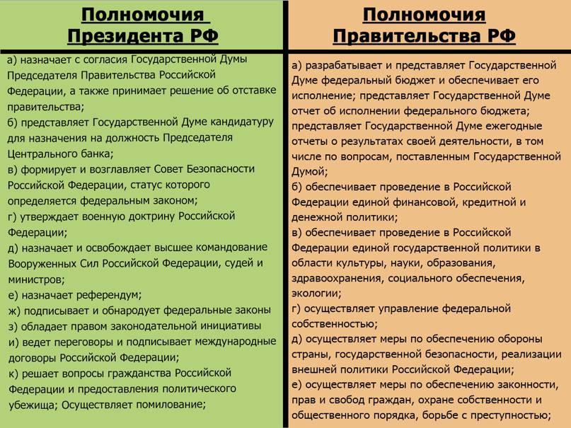 Совет федерации: полномочия и роль для российской федерации — секрет фирмы