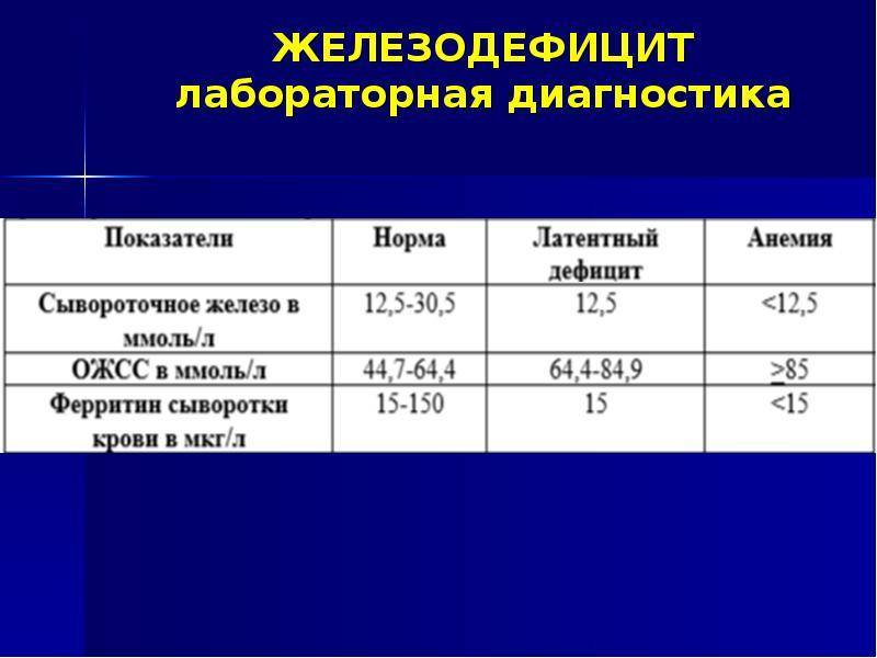 О железе и железодефицитной анемии: все, что вам нужно знать