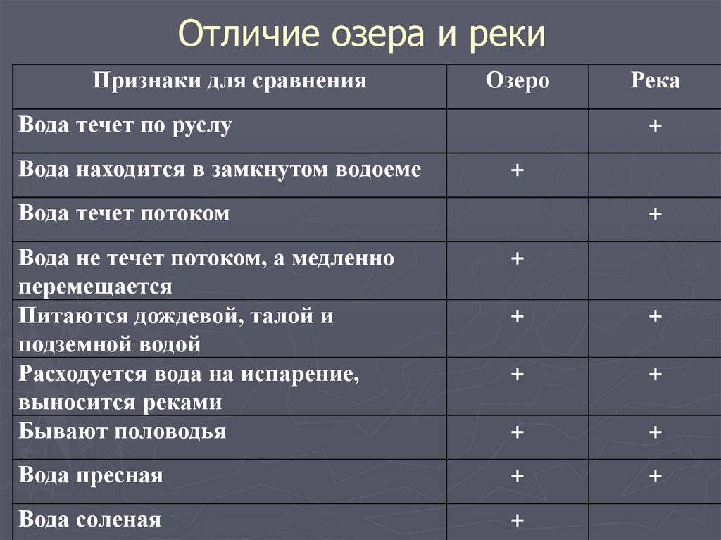 Урок 3: куда текут реки? - 100urokov.ru