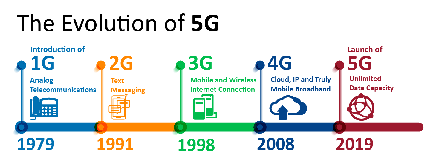 5g: какие перспективы в россии?