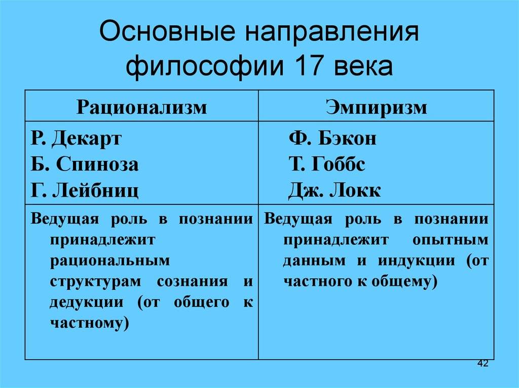В чем отличия между эмпиризмом и рационализмом - понятия, истоки, подходы и применение в науке и философии - thisiswin11