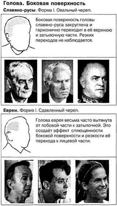 Отсутствие детей есть ли признак еврейства. особенности поведения евреев