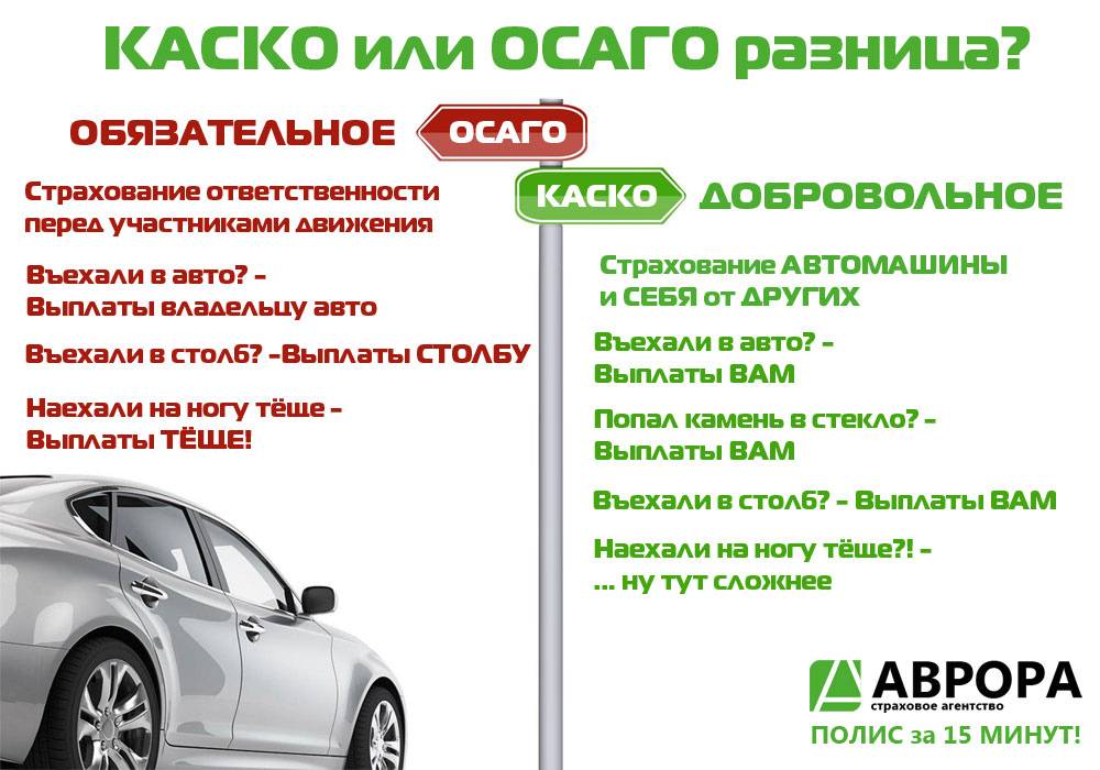 В чем разница между страхованием каско и осаго?