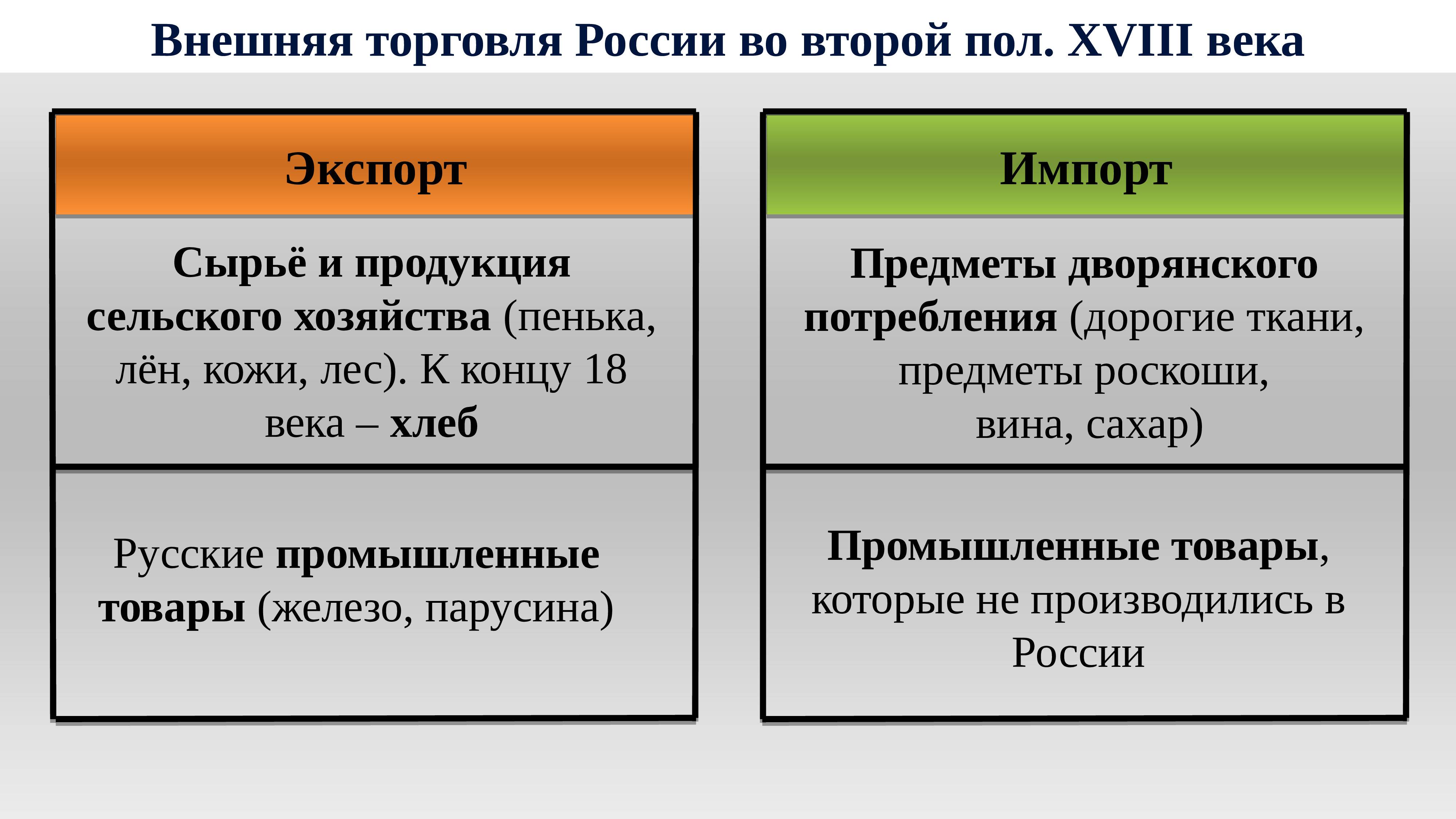 Эскпорт и импорт: что это и в чем разница?