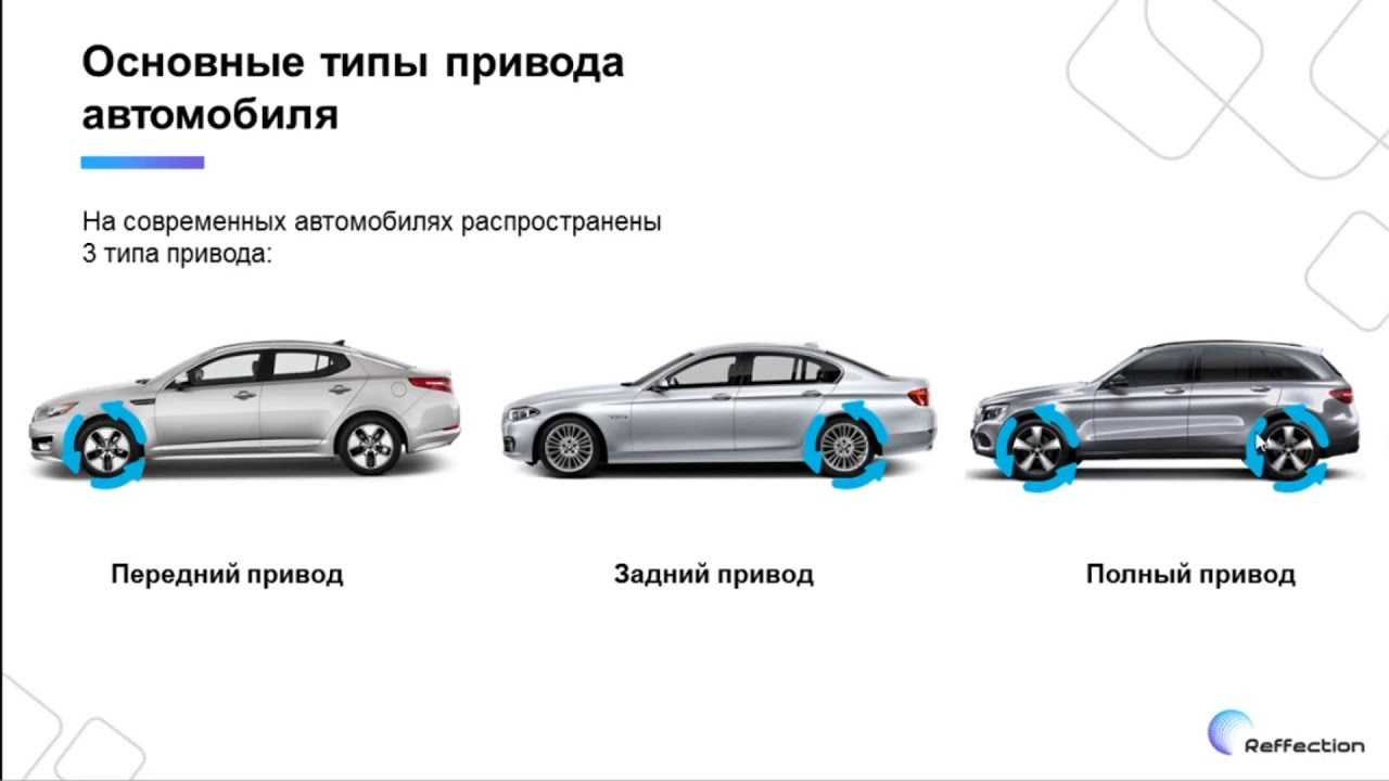 Тойота королла или форд фокус - что лучше, сравнение, что выбрать, отзывы 2024