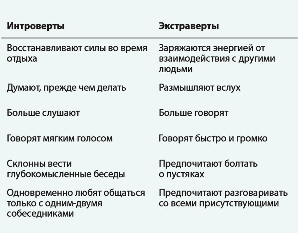 Интроверты и экстраверты: типы личности, характеристика человека в психологии