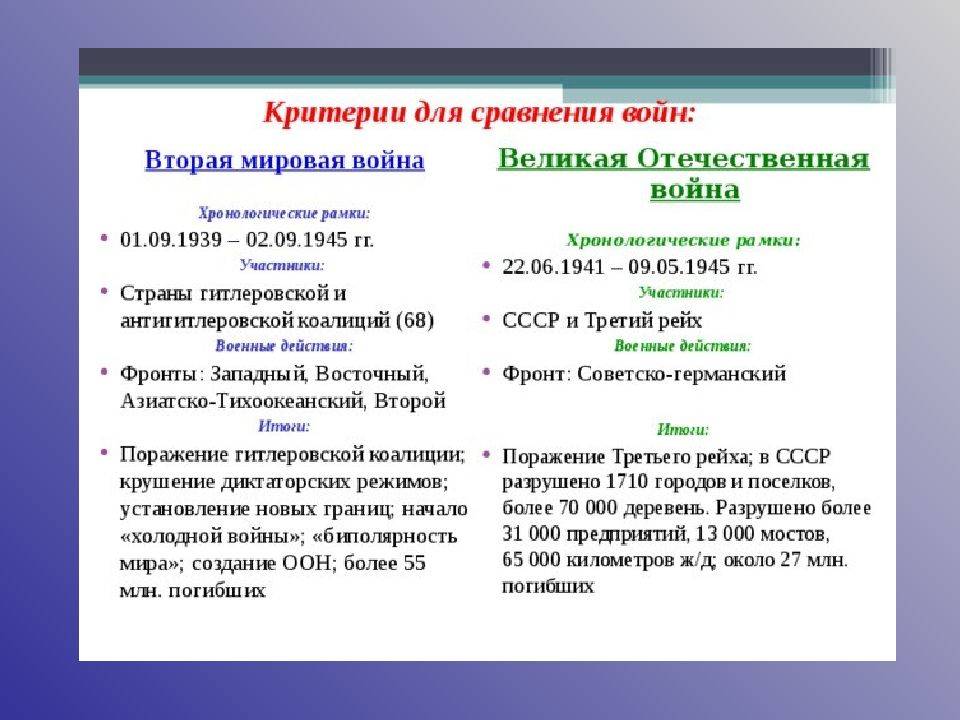 В чем разница между ветераном и участником ВОВ?