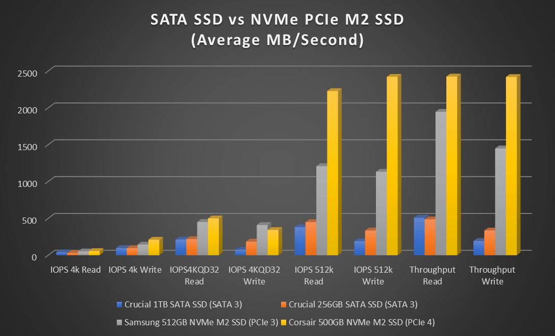 Что такое ssd диск и чем он лучше hdd
