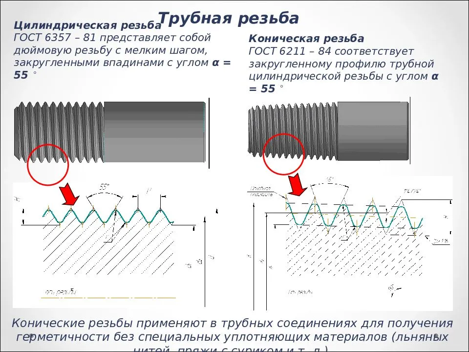 Обозначение дюймовой резьбы