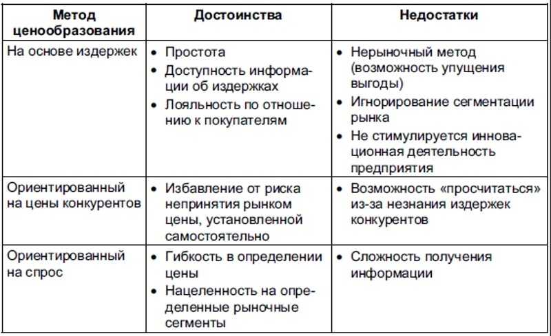 Преимущества конкурса перед аукционом – чему отдать предпочтение?
