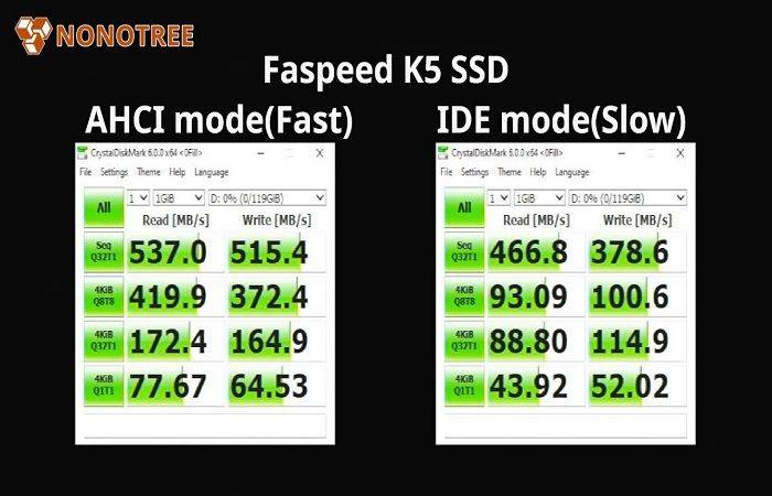 ✅ ide raid ahci что выбрать в биосе? - эгф.рф