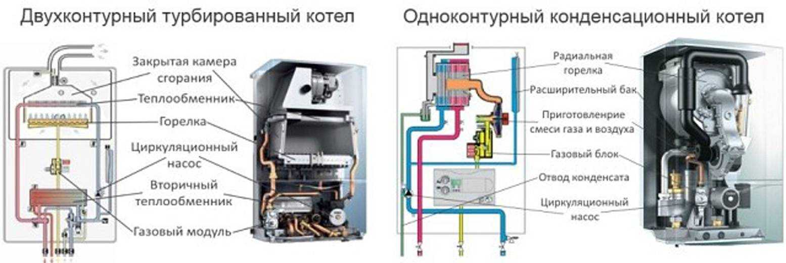 Одноконтурный или двухконтурный газовый котел лучше? - преимущества