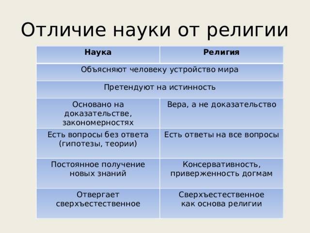 Чем научное познание отличается от вненаучного познания - основные различия - razuznashka.ru