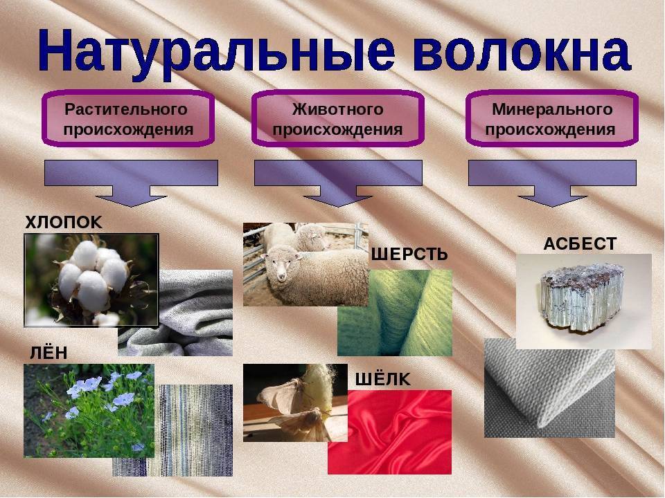 Синтетические ткани: виды и названия, отличие от искусственных и натуральных, свойства и недостатки