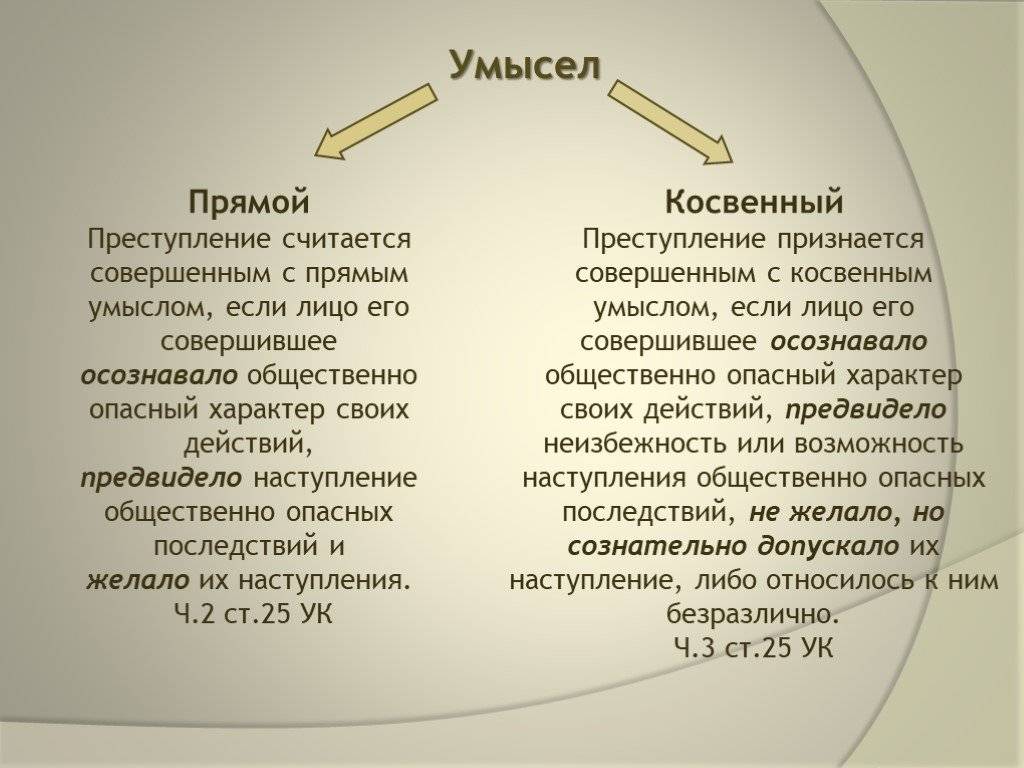 Примеры косвенного умысла: чем отличается прямой умысел от косвенного? | еженедельная газета енисейск-плюс