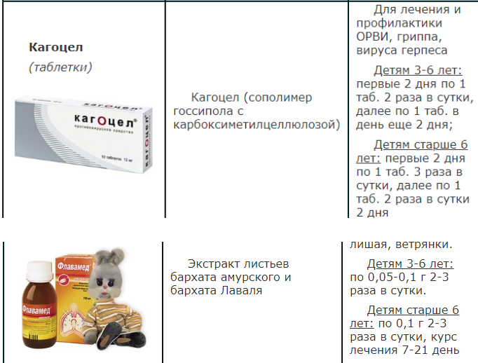 Можно ли принимать антибиотики и противовирусные одновременно