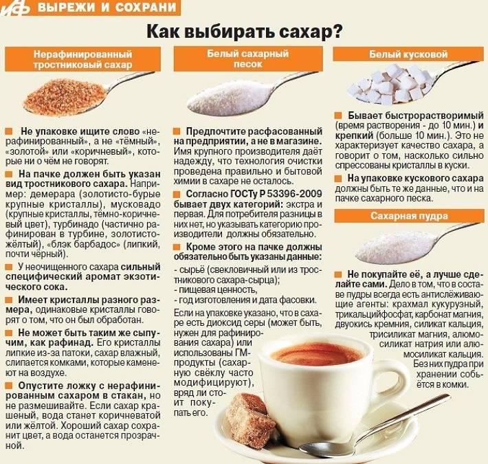 Чем отличается тростниковый сахар от обычного сахара