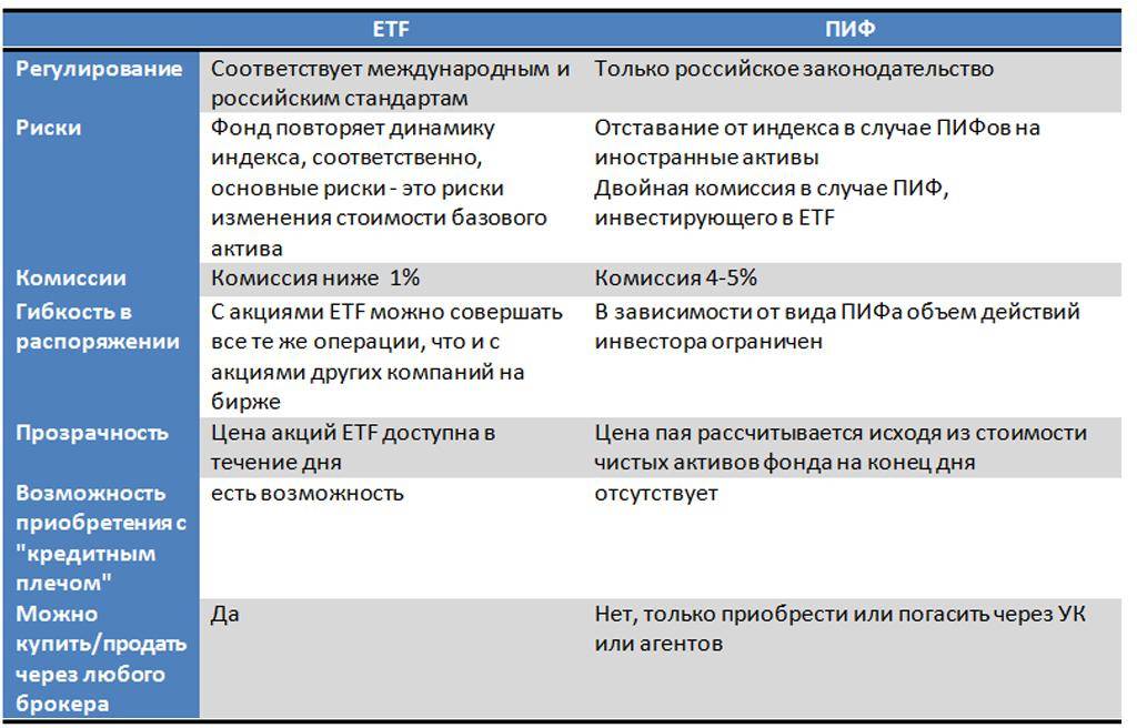 Ключевые различия между etf и взаимными фондами - статьи 2024