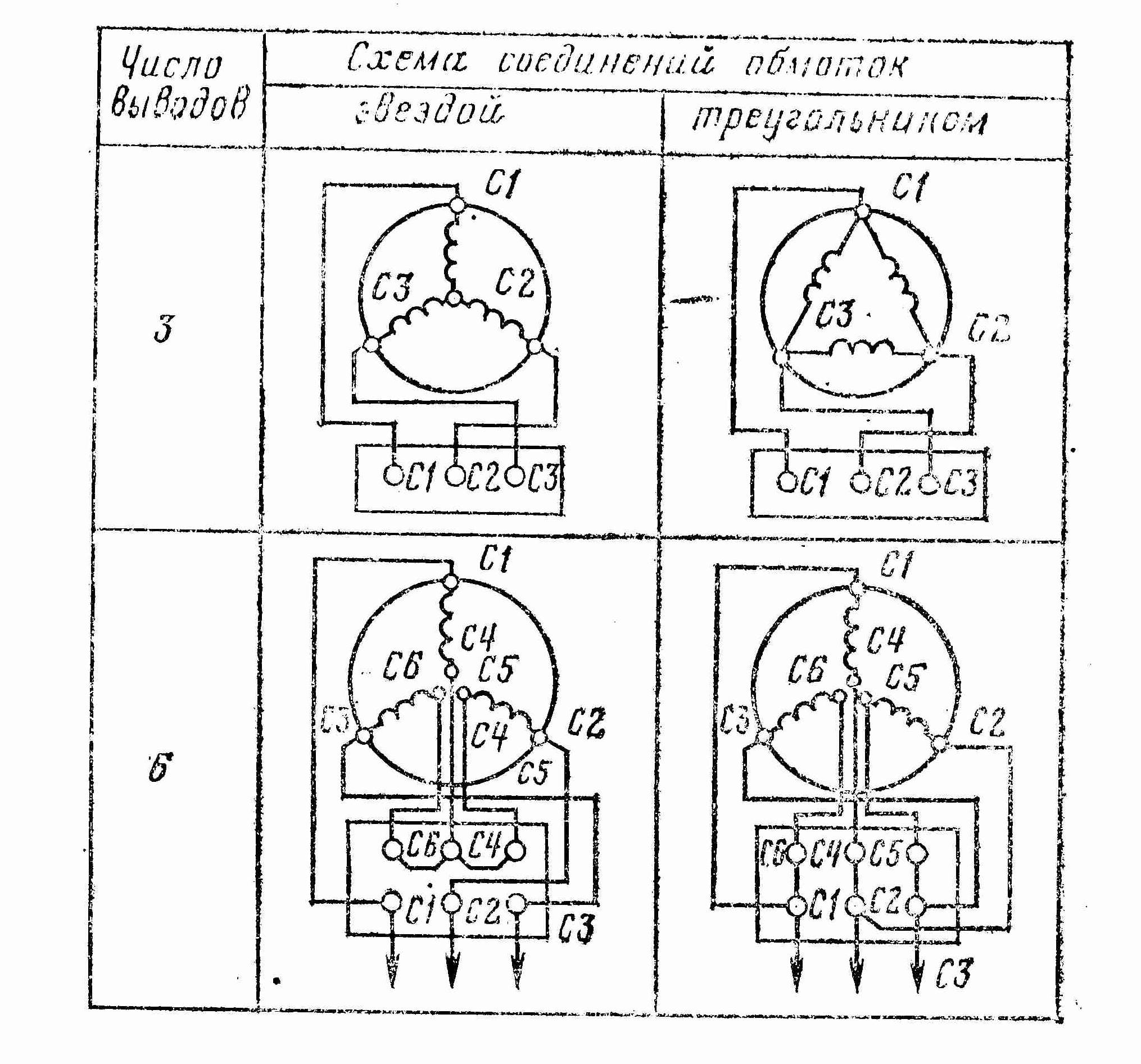 Асинхронный и синхронный двигатели – разница