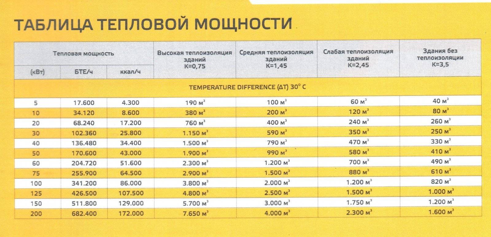 Что такое кв а. в чем разница между квт и ква