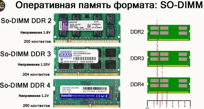 Что лучше моноблок или усилитель для сабвуфера - prodemio.ru