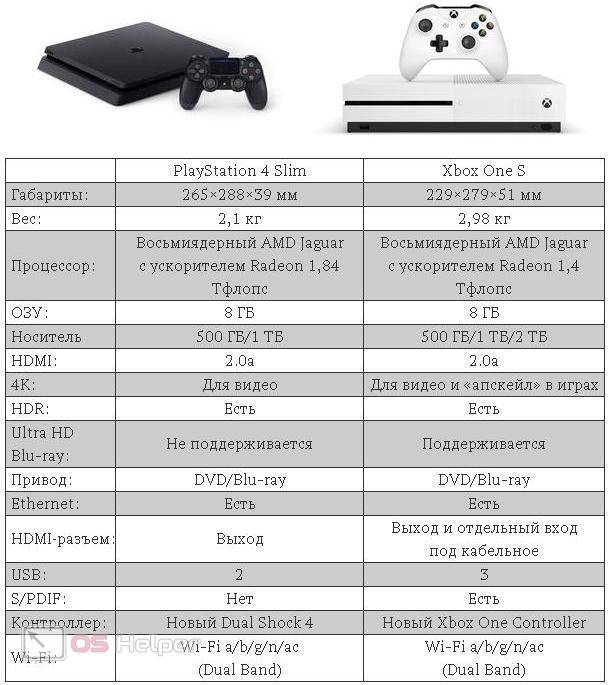 Xbox 360 против xbox one - разница и сравнение - blogul 2024