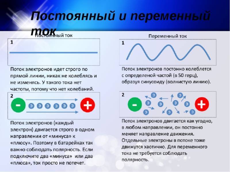 Электрический ток, напряжение - поймет даже ребенок!