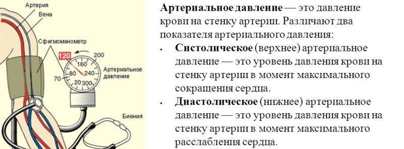 Причины и лечение большой разницы между верхним и нижним давлением