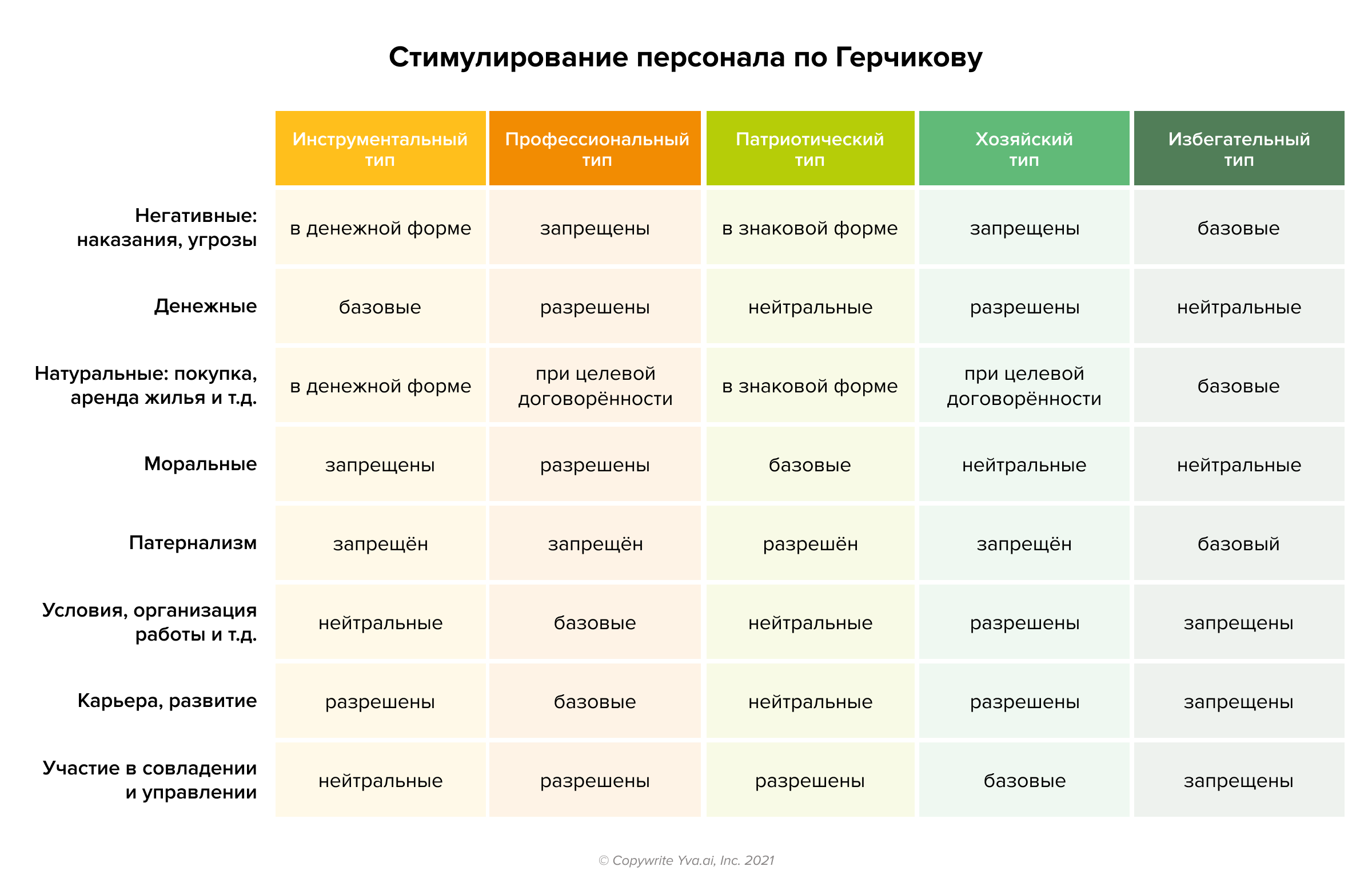 Нематериальная мотивация сотрудников