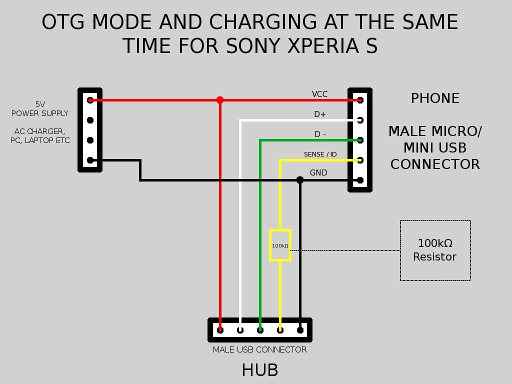 Все, что нужно знать о usb otg