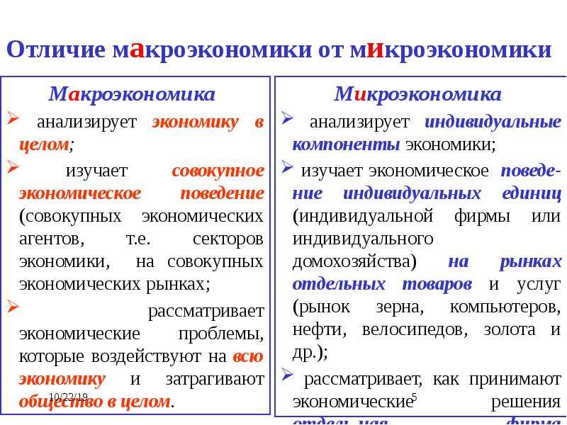 Различия между микро и макроэкономикой (с взаимозависимостью, примерами и сравнительной таблицей) - blogul 2024
