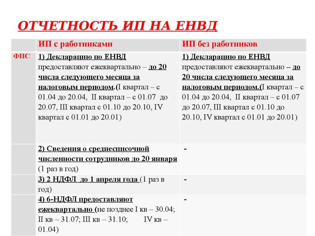 Енвд или усн для ип — что лучше в 2020 году?