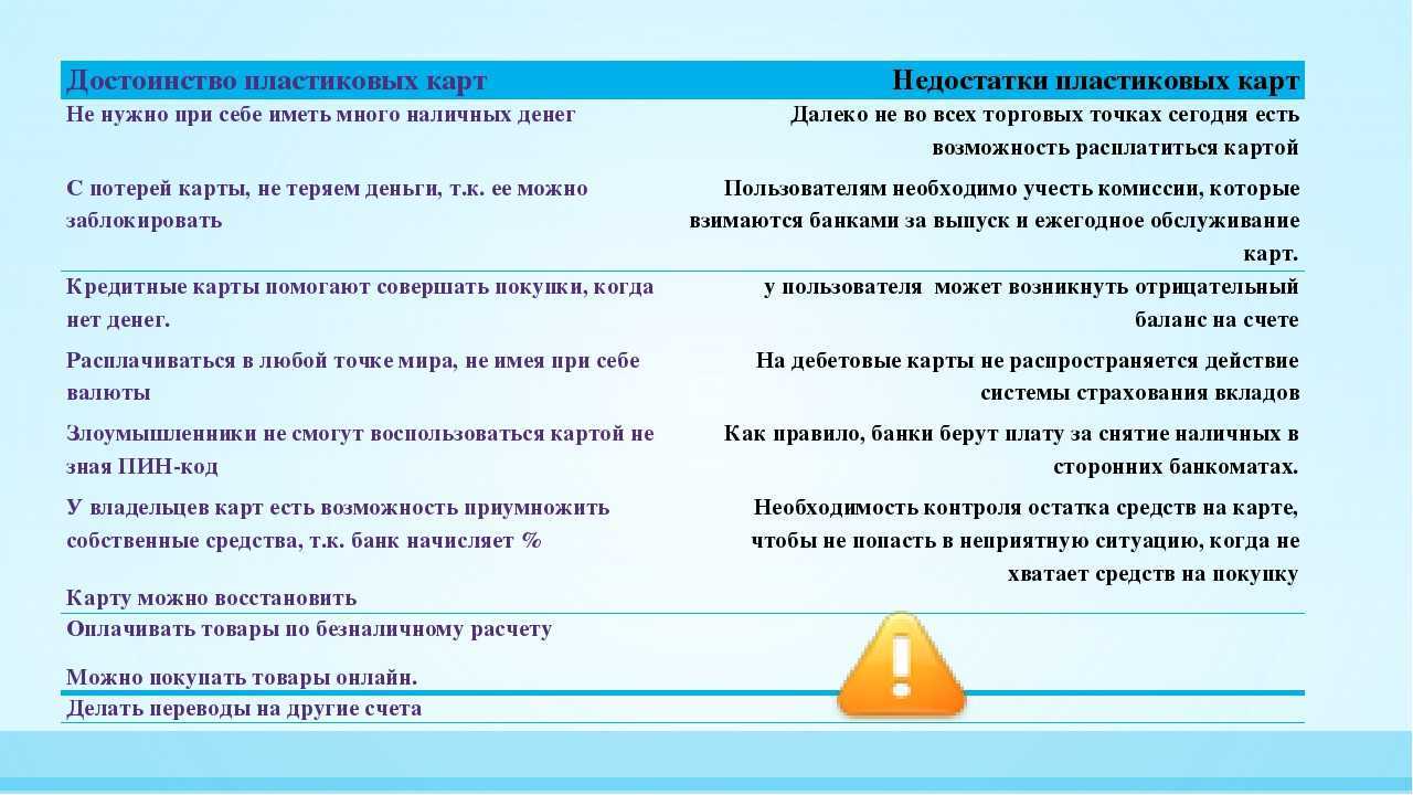 Дебетовая карта: что это, плюсы и минусы | плюсы и минусы