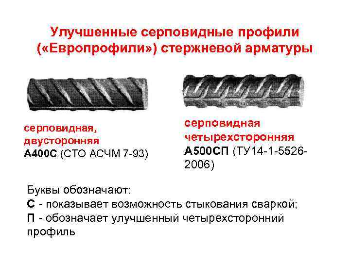Класс арматуры: маркировка по гост, основные категории