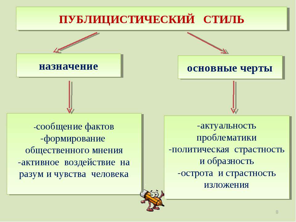 Публицистический стиль и художественный стиль: главные отличия и сходства