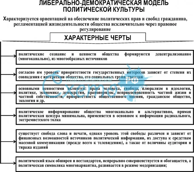 Что такое либерализм демократия