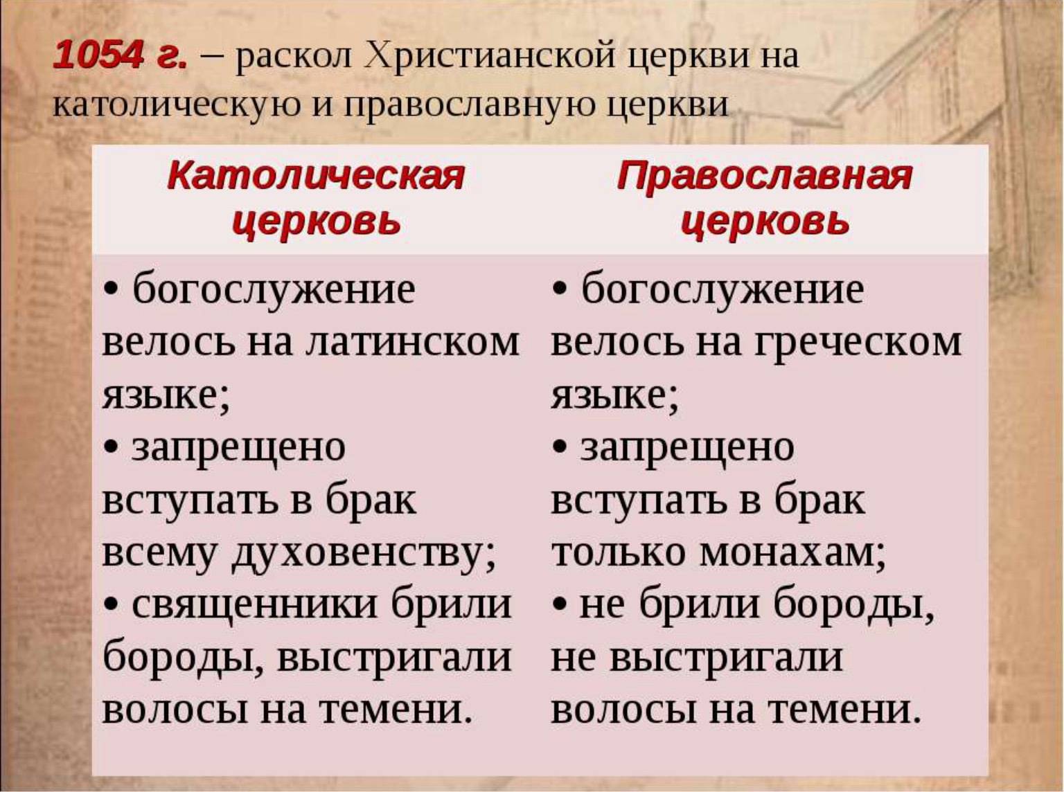 В чем разница между лютеранами и католиками, есть ли отличия с православием
