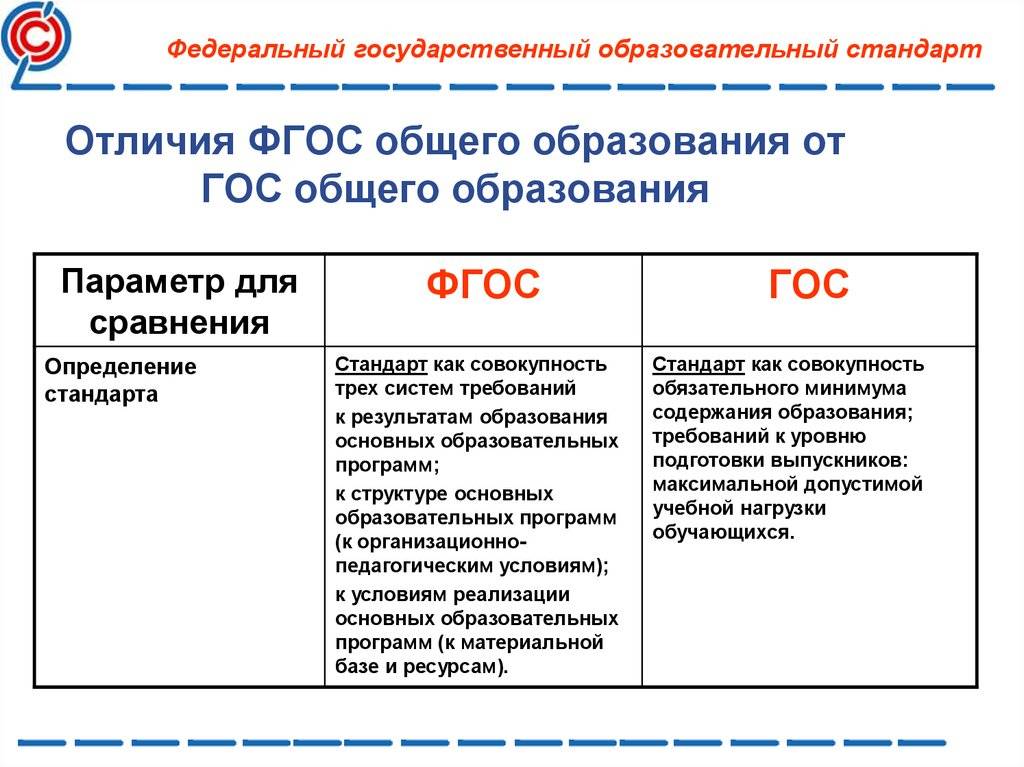 Презентация на тему "сравнительный анализ фгт и фгос"