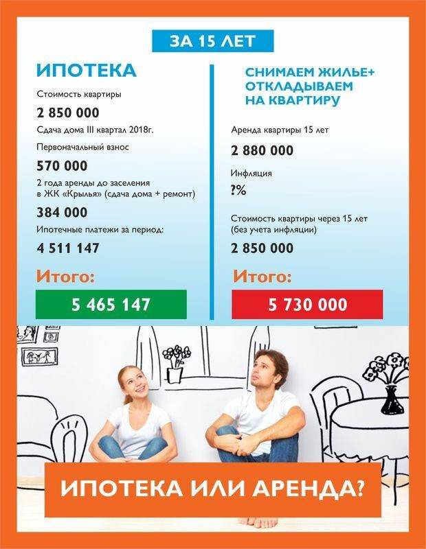 Что лучше кредит или ипотека для покупки квартиры?