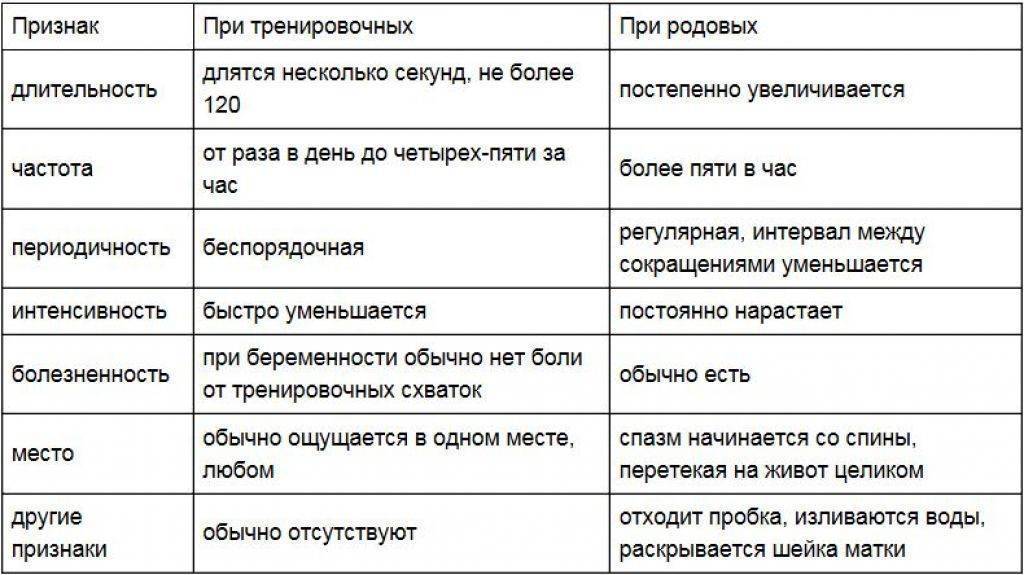 Как начинаются схватки у повторнородящих: особенности процесса