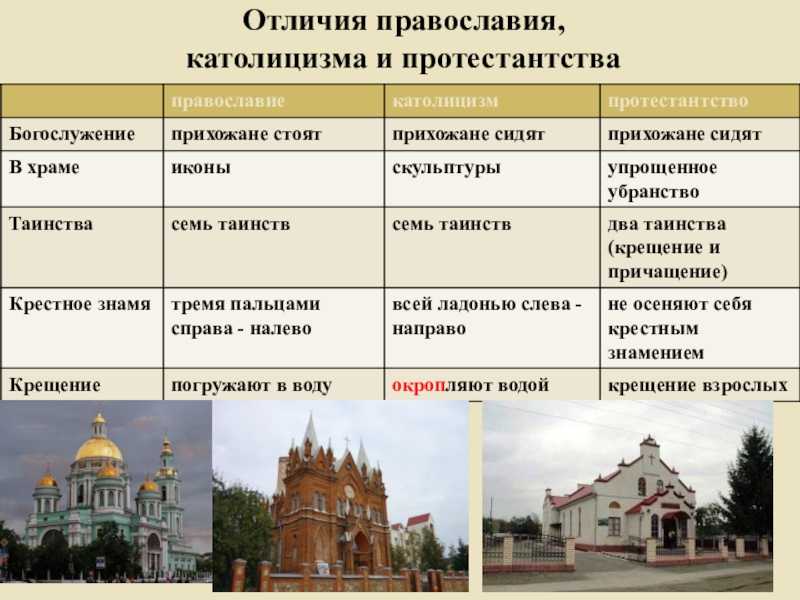 Разница между армянской и русской церковью: основные особенности и принципы веры
