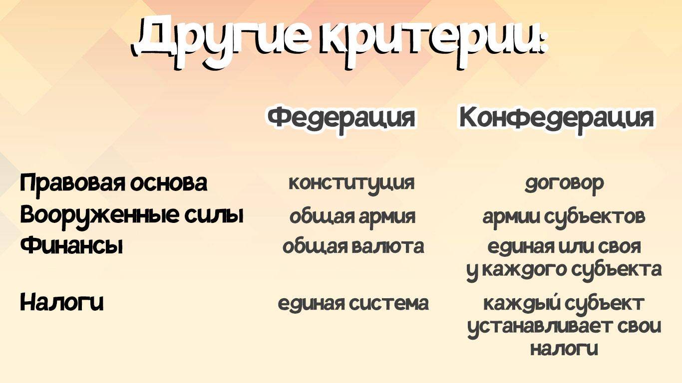 Разница между федерацией и конфедерацией (с таблицей) - закон 2024