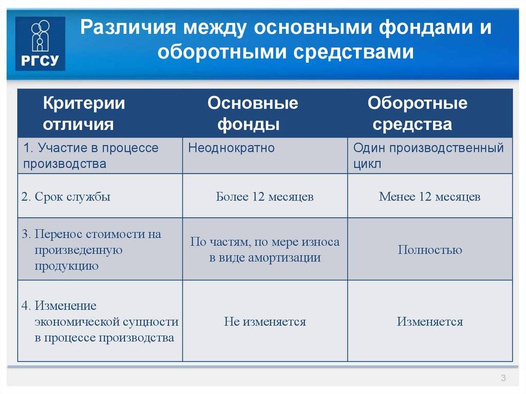 Перформанс