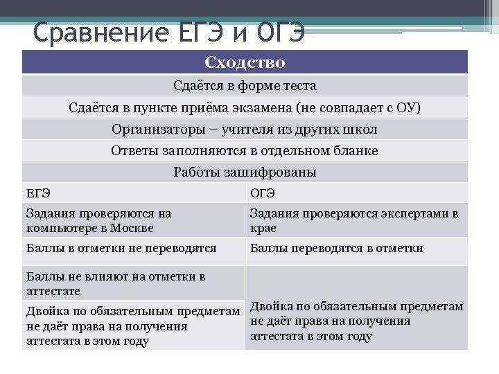 Есть ли разница между ОГЭ и ЕГЭ – чем отличаются и расшифровка аббревиатур