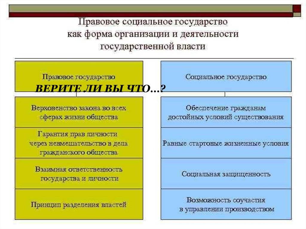 Отличия правового государства от социального