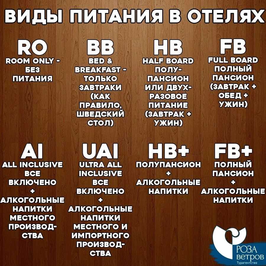 Типы питания в отелях. плюсы и минусы