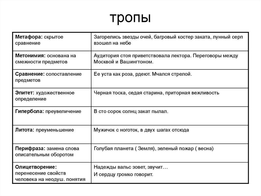 «за словом в карман не полезешь» или в чем секрет богатой речи
