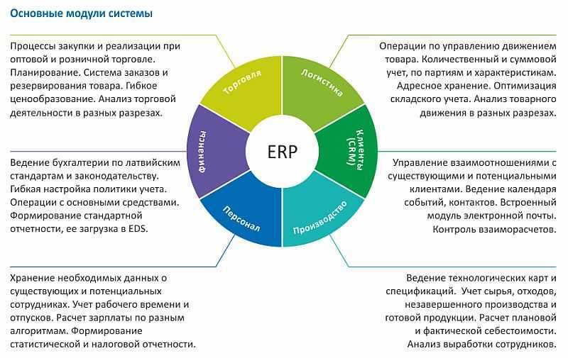 Что такое erp?